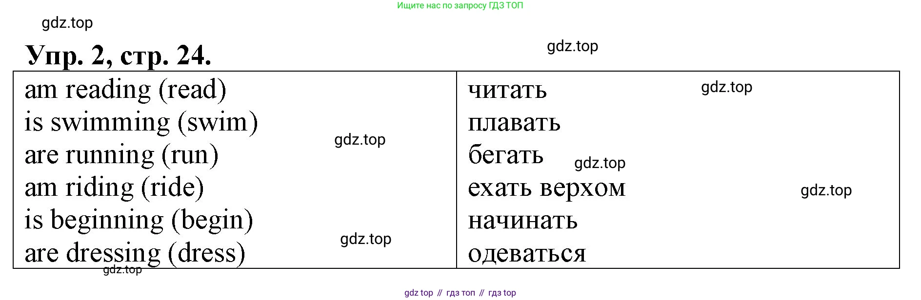 ГДЗ Английский язык (english), 4 класс рабочая тетрадь, авторы: Афанасьева Ольга Васильевна (Afanasyeva Olga), Михеева Ирина Владимировна (Mikheeva Irina), издательство Дрофа, Москва, 2013 - 2023, сиреневого цвета, страница 24, номер 2, Решение