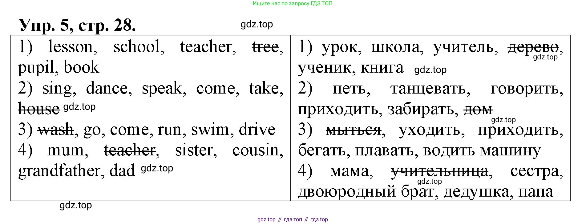 ГДЗ Английский язык (english), 4 класс рабочая тетрадь, авторы: Афанасьева Ольга Васильевна (Afanasyeva Olga), Михеева Ирина Владимировна (Mikheeva Irina), издательство Дрофа, Москва, 2013 - 2023, сиреневого цвета, страница 28, номер 5, Решение