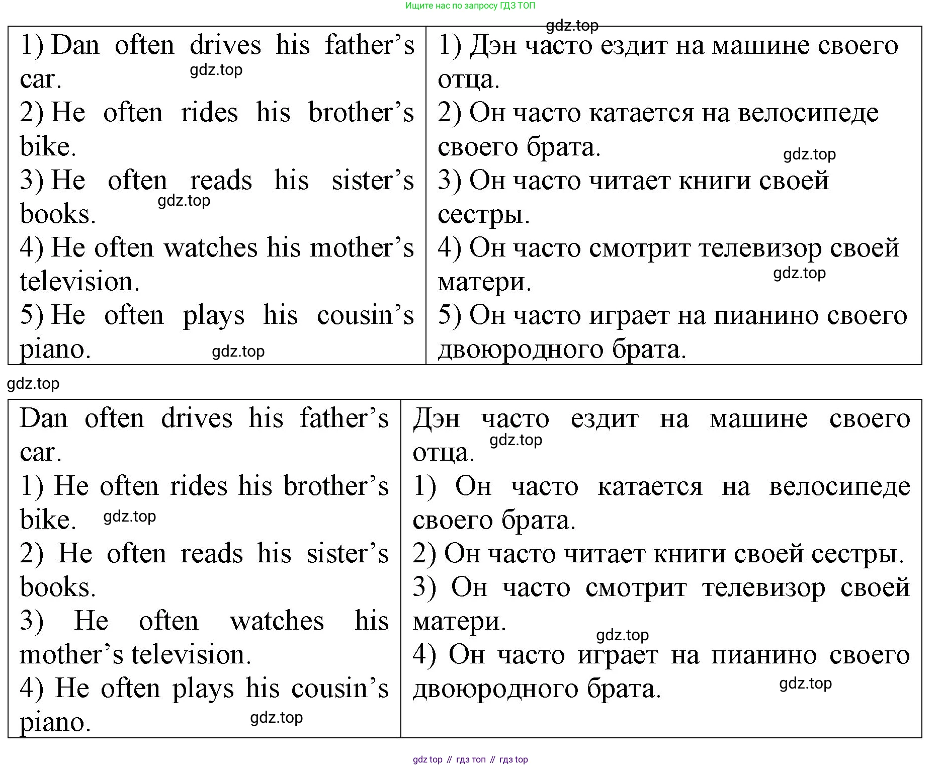 ГДЗ Английский язык (english), 4 класс рабочая тетрадь, авторы: Афанасьева Ольга Васильевна (Afanasyeva Olga), Михеева Ирина Владимировна (Mikheeva Irina), издательство Дрофа, Москва, 2013 - 2023, сиреневого цвета, страница 28, номер 1, Решение (продолжение 2)