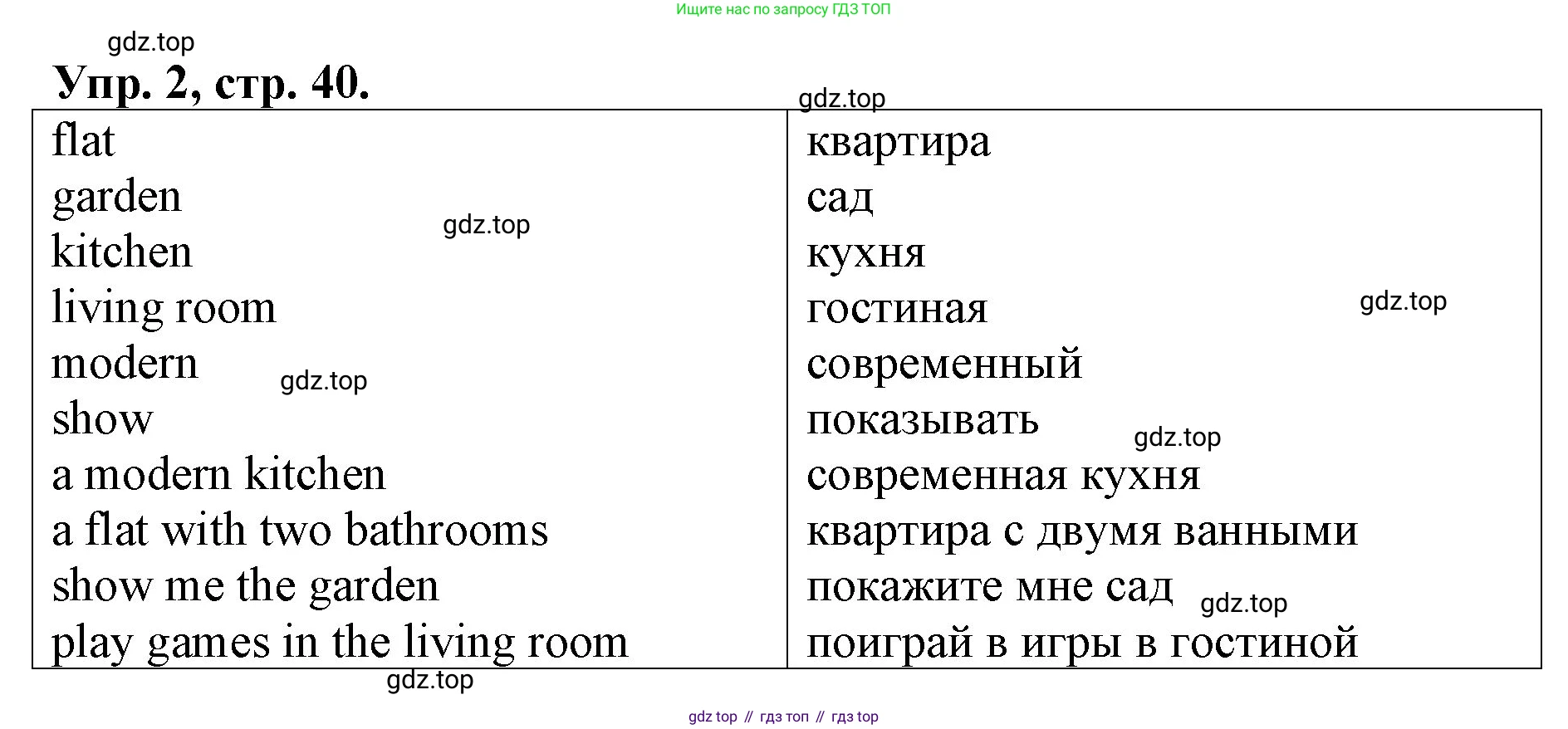 ГДЗ Английский язык (english), 4 класс рабочая тетрадь, авторы: Афанасьева Ольга Васильевна (Afanasyeva Olga), Михеева Ирина Владимировна (Mikheeva Irina), издательство Дрофа, Москва, 2013 - 2023, сиреневого цвета, страница 40, номер 2, Решение