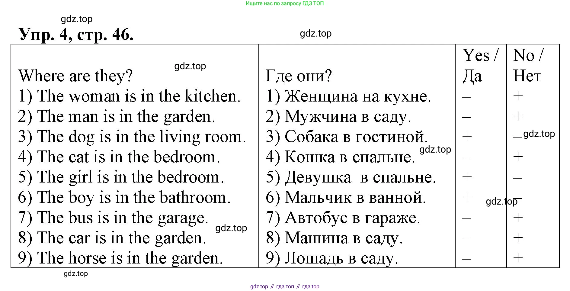 ГДЗ Английский язык (english), 4 класс рабочая тетрадь, авторы: Афанасьева Ольга Васильевна (Afanasyeva Olga), Михеева Ирина Владимировна (Mikheeva Irina), издательство Дрофа, Москва, 2013 - 2023, сиреневого цвета, страница 46, номер 4, Решение