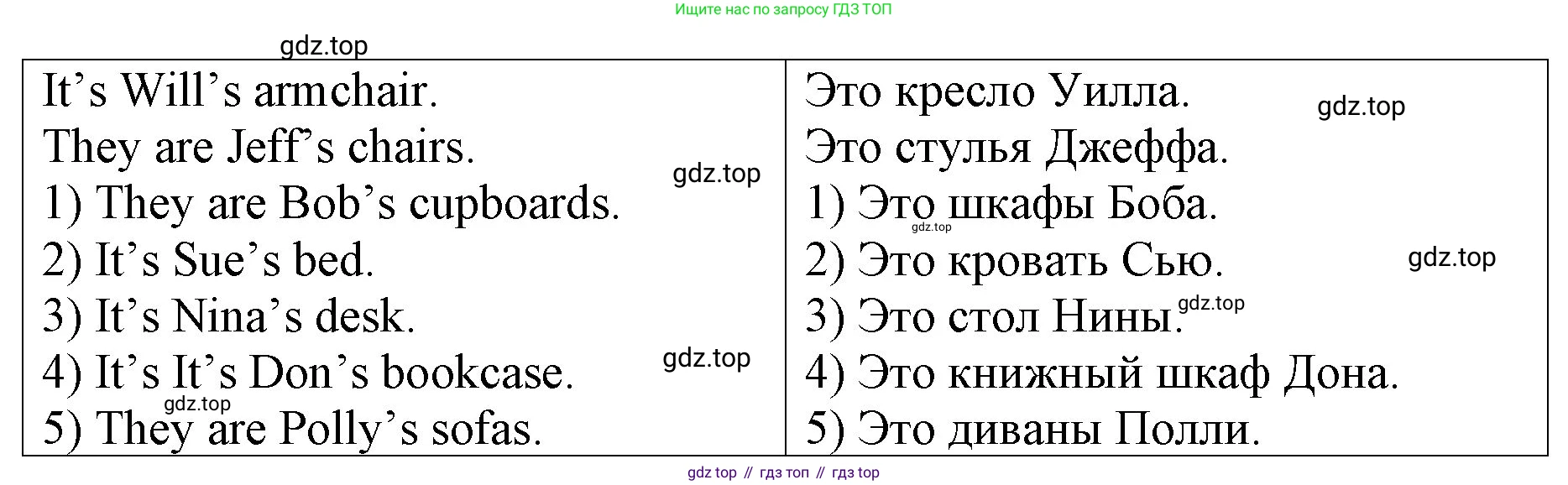 ГДЗ Английский язык (english), 4 класс рабочая тетрадь, авторы: Афанасьева Ольга Васильевна (Afanasyeva Olga), Михеева Ирина Владимировна (Mikheeva Irina), издательство Дрофа, Москва, 2013 - 2023, сиреневого цвета, страница 48, номер 3, Решение