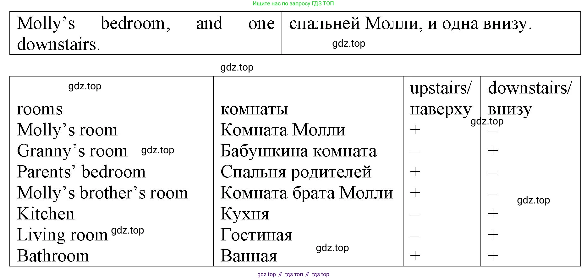 ГДЗ Английский язык (english), 4 класс рабочая тетрадь, авторы: Афанасьева Ольга Васильевна (Afanasyeva Olga), Михеева Ирина Владимировна (Mikheeva Irina), издательство Дрофа, Москва, 2013 - 2023, сиреневого цвета, страница 50, номер 1, Решение (продолжение 2)