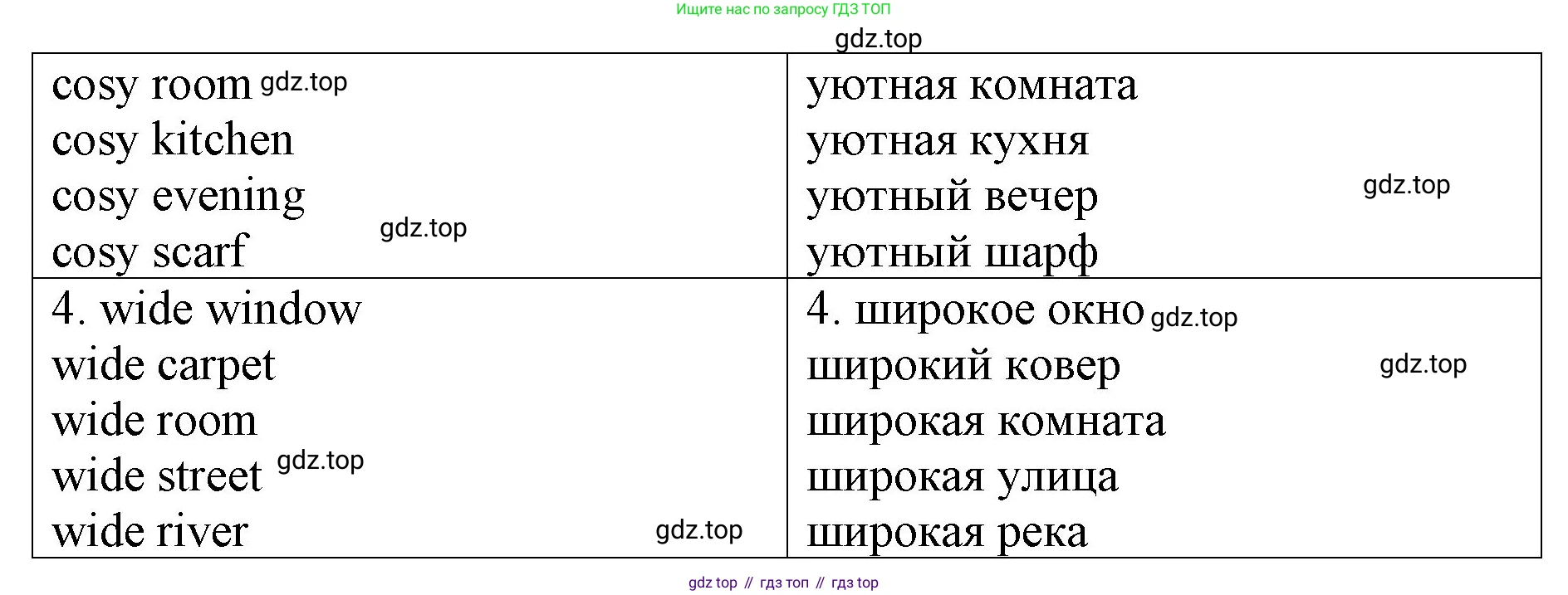 ГДЗ Английский язык (english), 4 класс рабочая тетрадь, авторы: Афанасьева Ольга Васильевна (Afanasyeva Olga), Михеева Ирина Владимировна (Mikheeva Irina), издательство Дрофа, Москва, 2013 - 2023, сиреневого цвета, страница 54, номер 3, Решение (продолжение 2)