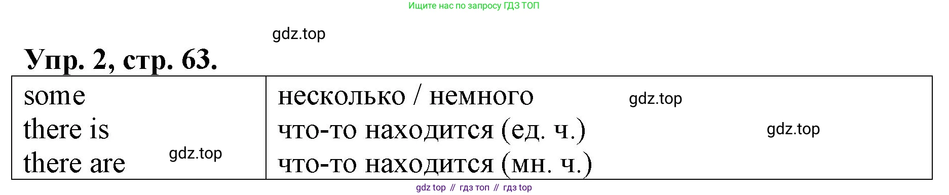 ГДЗ Английский язык (english), 4 класс рабочая тетрадь, авторы: Афанасьева Ольга Васильевна (Afanasyeva Olga), Михеева Ирина Владимировна (Mikheeva Irina), издательство Дрофа, Москва, 2013 - 2023, сиреневого цвета, страница 63, номер 2, Решение