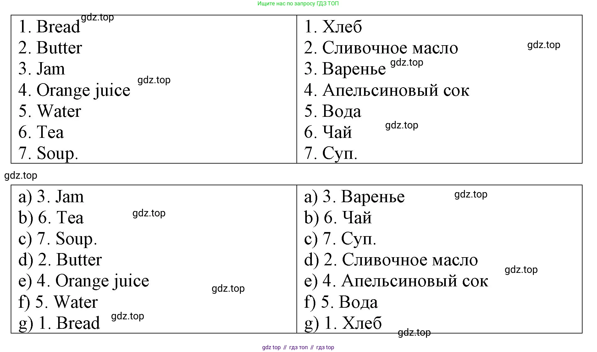 ГДЗ Английский язык (english), 4 класс рабочая тетрадь, авторы: Афанасьева Ольга Васильевна (Afanasyeva Olga), Михеева Ирина Владимировна (Mikheeva Irina), издательство Дрофа, Москва, 2013 - 2023, сиреневого цвета, страница 66, номер 1, Решение (продолжение 2)