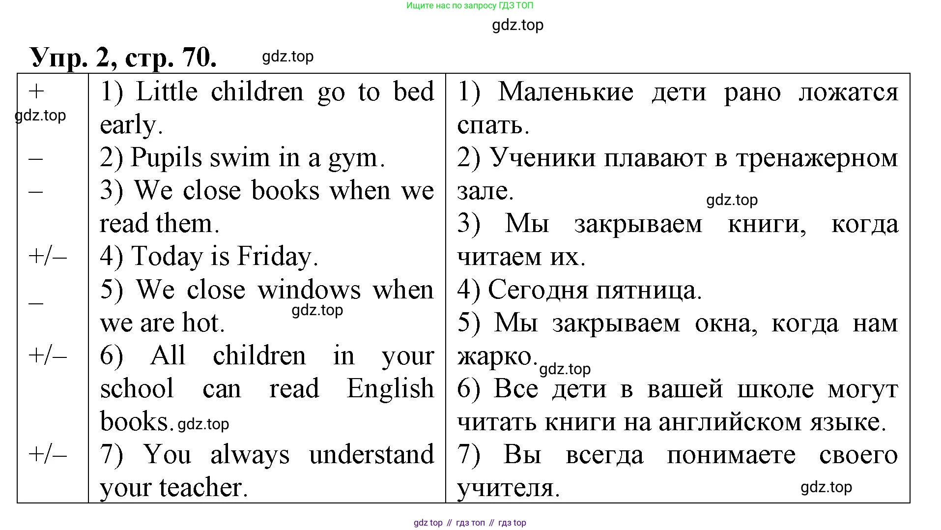 ГДЗ Английский язык (english), 4 класс рабочая тетрадь, авторы: Афанасьева Ольга Васильевна (Afanasyeva Olga), Михеева Ирина Владимировна (Mikheeva Irina), издательство Дрофа, Москва, 2013 - 2023, сиреневого цвета, страница 70, номер 2, Решение