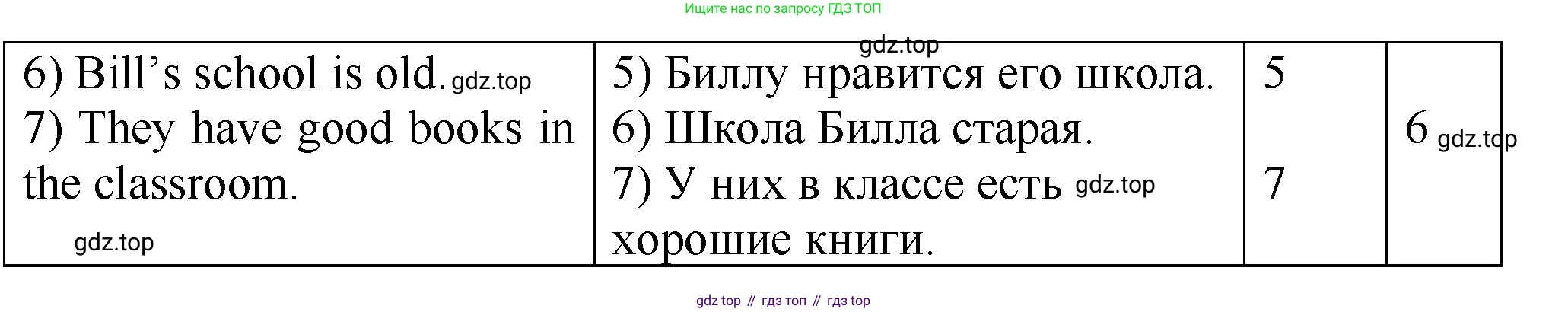 ГДЗ Английский язык (english), 4 класс рабочая тетрадь, авторы: Афанасьева Ольга Васильевна (Afanasyeva Olga), Михеева Ирина Владимировна (Mikheeva Irina), издательство Дрофа, Москва, 2013 - 2023, сиреневого цвета, страница 73, номер 3, Решение (продолжение 2)