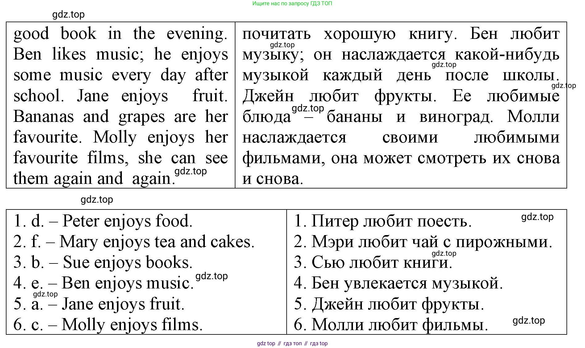 ГДЗ Английский язык (english), 4 класс рабочая тетрадь, авторы: Афанасьева Ольга Васильевна (Afanasyeva Olga), Михеева Ирина Владимировна (Mikheeva Irina), издательство Дрофа, Москва, 2013 - 2023, сиреневого цвета, страница 75, номер 1, Решение (продолжение 2)