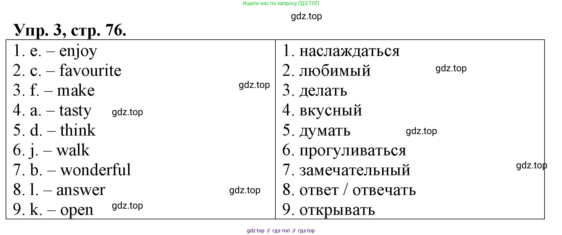 ГДЗ Английский язык (english), 4 класс рабочая тетрадь, авторы: Афанасьева Ольга Васильевна (Afanasyeva Olga), Михеева Ирина Владимировна (Mikheeva Irina), издательство Дрофа, Москва, 2013 - 2023, сиреневого цвета, страница 76, номер 3, Решение