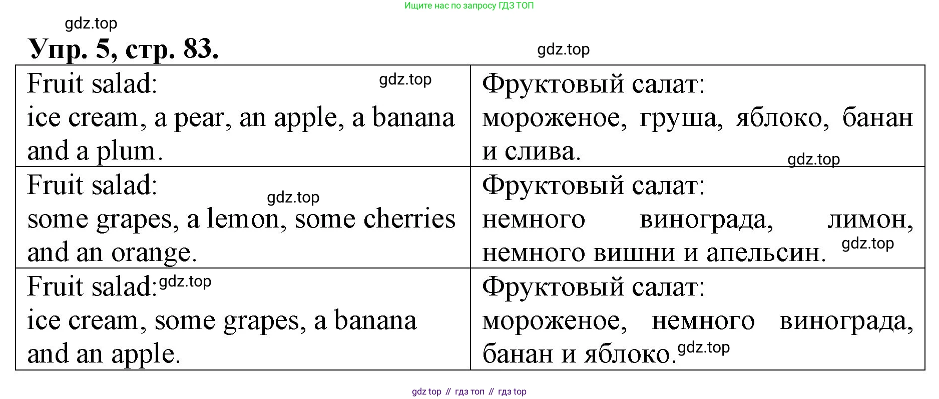 ГДЗ Английский язык (english), 4 класс рабочая тетрадь, авторы: Афанасьева Ольга Васильевна (Afanasyeva Olga), Михеева Ирина Владимировна (Mikheeva Irina), издательство Дрофа, Москва, 2013 - 2023, сиреневого цвета, страница 83, номер 5, Решение