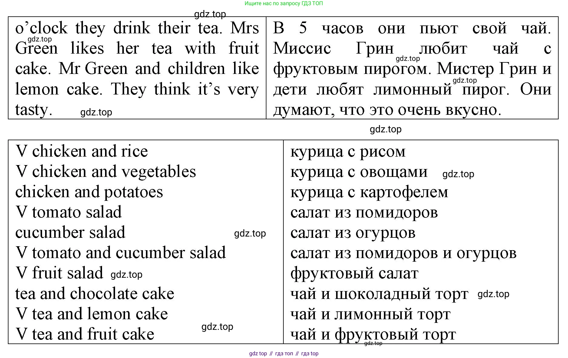 ГДЗ Английский язык (english), 4 класс рабочая тетрадь, авторы: Афанасьева Ольга Васильевна (Afanasyeva Olga), Михеева Ирина Владимировна (Mikheeva Irina), издательство Дрофа, Москва, 2013 - 2023, сиреневого цвета, страница 83, номер 1, Решение (продолжение 2)