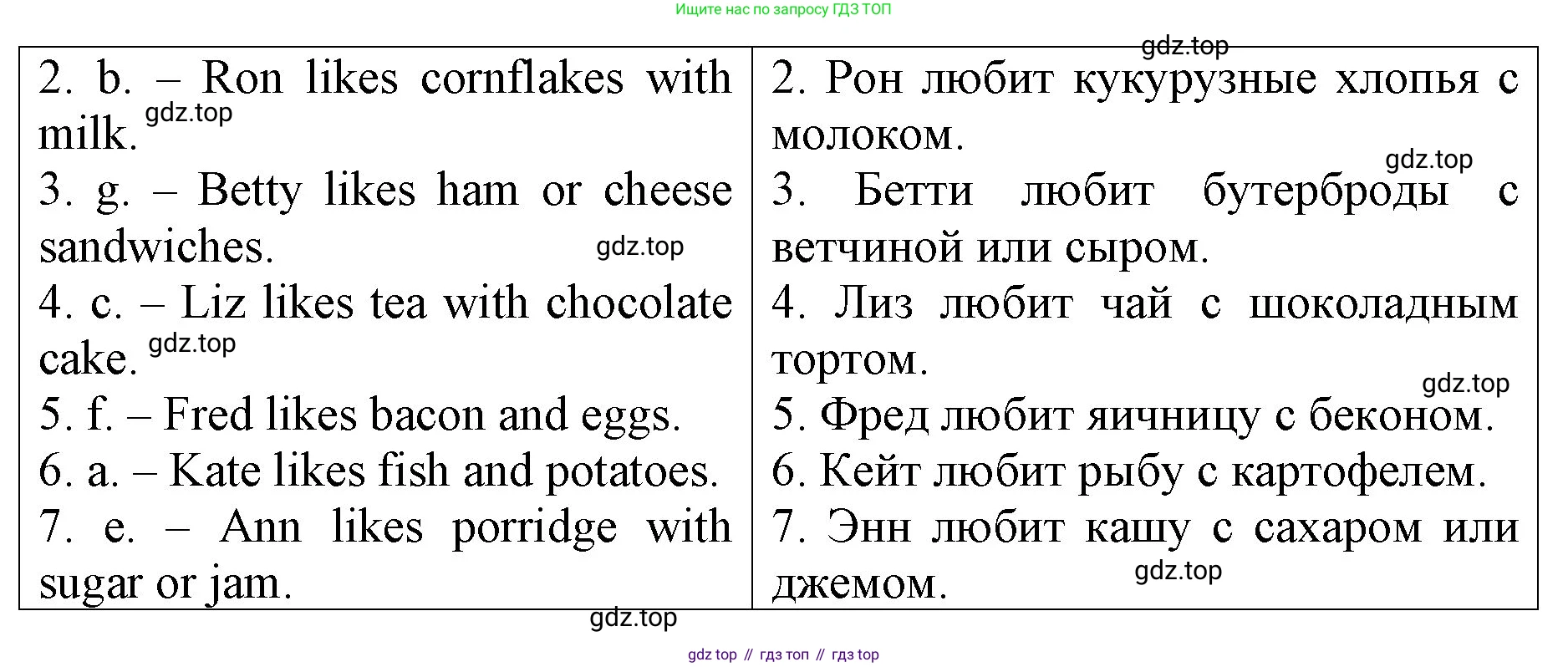 ГДЗ Английский язык (english), 4 класс рабочая тетрадь, авторы: Афанасьева Ольга Васильевна (Afanasyeva Olga), Михеева Ирина Владимировна (Mikheeva Irina), издательство Дрофа, Москва, 2013 - 2023, сиреневого цвета, страница 85, номер 1, Решение (продолжение 2)