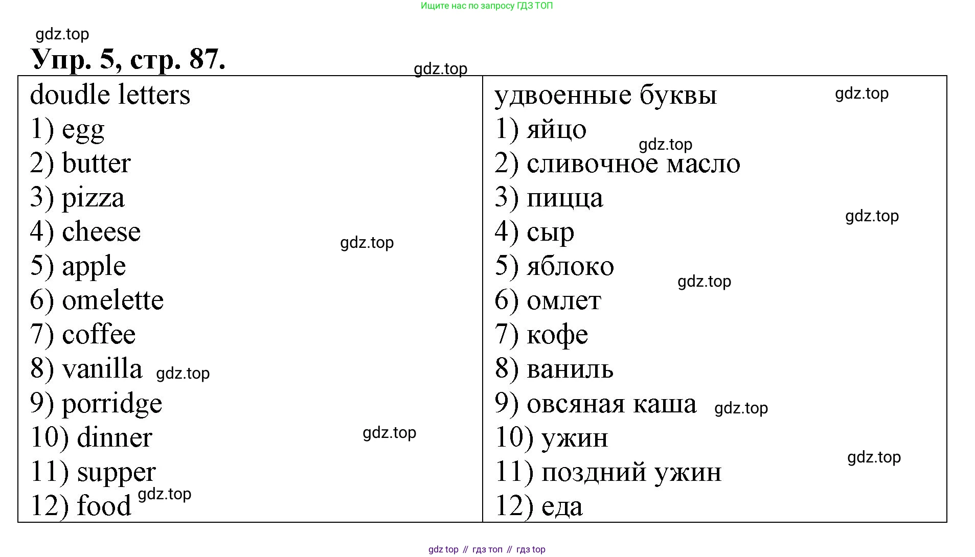 ГДЗ Английский язык (english), 4 класс рабочая тетрадь, авторы: Афанасьева Ольга Васильевна (Afanasyeva Olga), Михеева Ирина Владимировна (Mikheeva Irina), издательство Дрофа, Москва, 2013 - 2023, сиреневого цвета, страница 87, номер 5, Решение