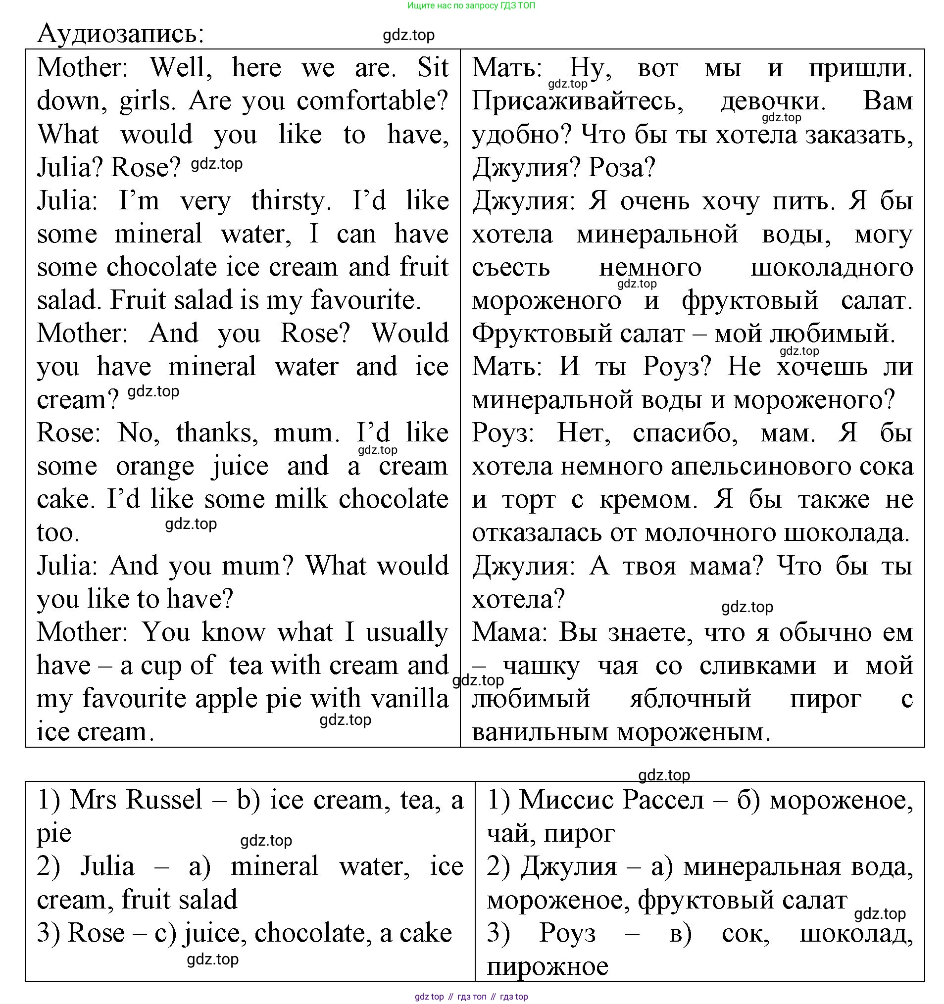 ГДЗ Английский язык (english), 4 класс рабочая тетрадь, авторы: Афанасьева Ольга Васильевна (Afanasyeva Olga), Михеева Ирина Владимировна (Mikheeva Irina), издательство Дрофа, Москва, 2013 - 2023, сиреневого цвета, страница 87, номер 1, Решение