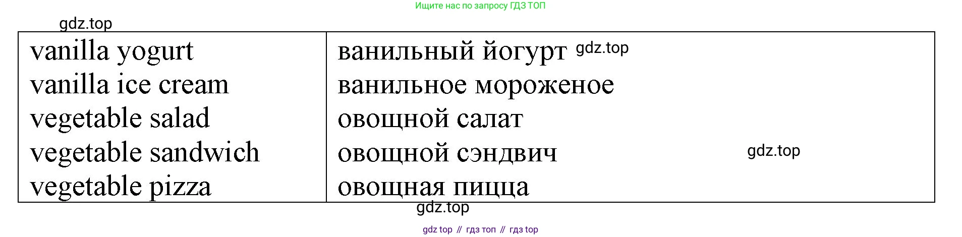 ГДЗ Английский язык (english), 4 класс рабочая тетрадь, авторы: Афанасьева Ольга Васильевна (Afanasyeva Olga), Михеева Ирина Владимировна (Mikheeva Irina), издательство Дрофа, Москва, 2013 - 2023, сиреневого цвета, страница 88, номер 2, Решение (продолжение 2)