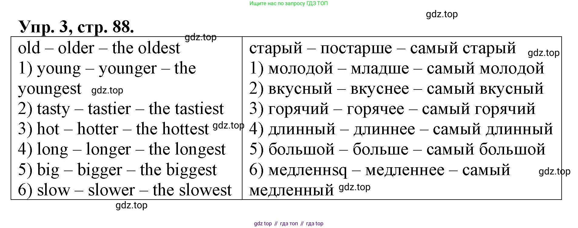 ГДЗ Английский язык (english), 4 класс рабочая тетрадь, авторы: Афанасьева Ольга Васильевна (Afanasyeva Olga), Михеева Ирина Владимировна (Mikheeva Irina), издательство Дрофа, Москва, 2013 - 2023, сиреневого цвета, страница 88, номер 3, Решение