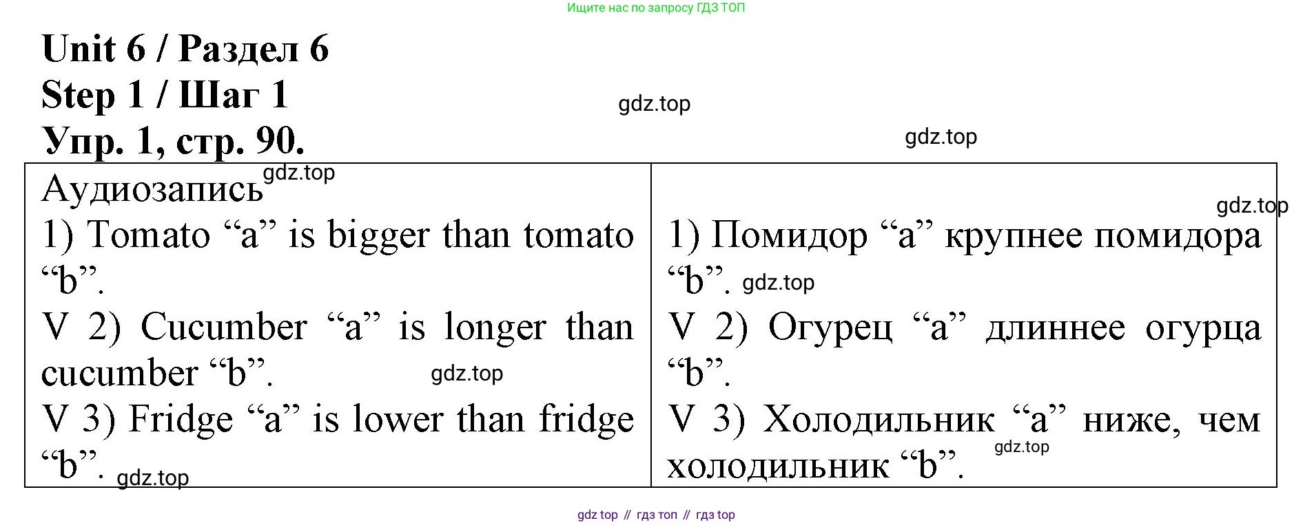 ГДЗ Английский язык (english), 4 класс рабочая тетрадь, авторы: Афанасьева Ольга Васильевна (Afanasyeva Olga), Михеева Ирина Владимировна (Mikheeva Irina), издательство Дрофа, Москва, 2013 - 2023, сиреневого цвета, страница 90, номер 1, Решение