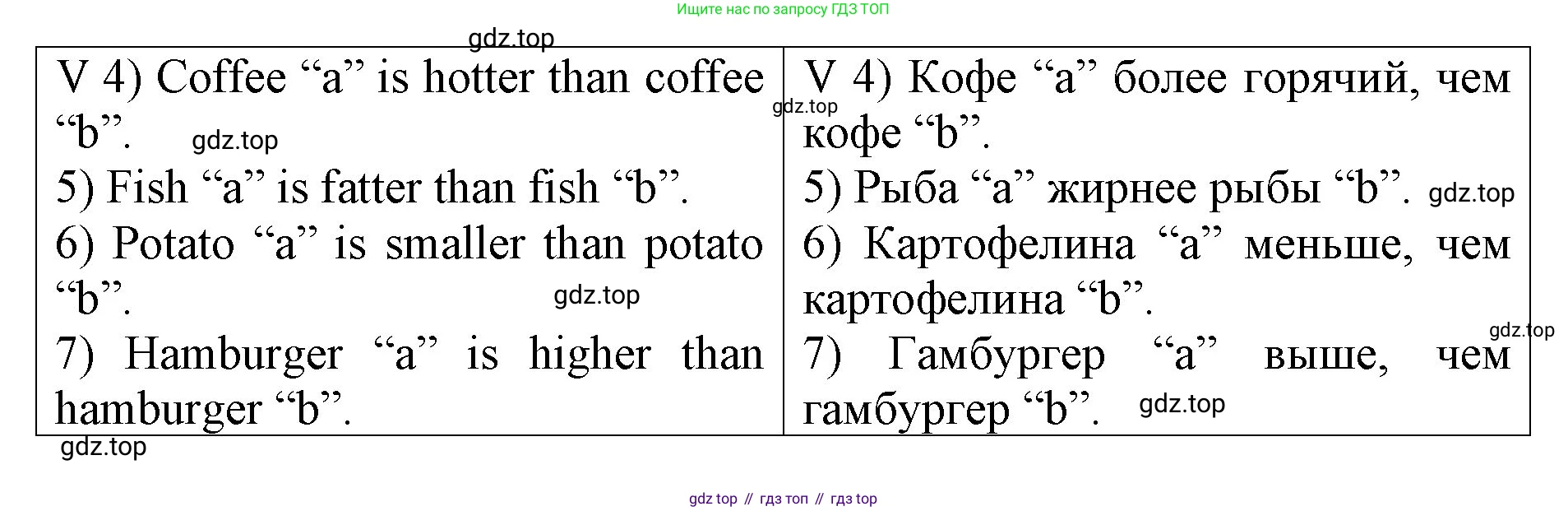 ГДЗ Английский язык (english), 4 класс рабочая тетрадь, авторы: Афанасьева Ольга Васильевна (Afanasyeva Olga), Михеева Ирина Владимировна (Mikheeva Irina), издательство Дрофа, Москва, 2013 - 2023, сиреневого цвета, страница 90, номер 1, Решение (продолжение 2)