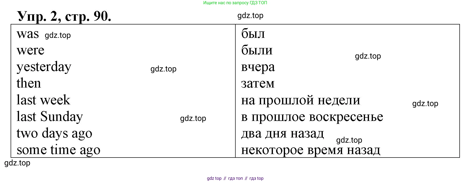 ГДЗ Английский язык (english), 4 класс рабочая тетрадь, авторы: Афанасьева Ольга Васильевна (Afanasyeva Olga), Михеева Ирина Владимировна (Mikheeva Irina), издательство Дрофа, Москва, 2013 - 2023, сиреневого цвета, страница 90, номер 2, Решение