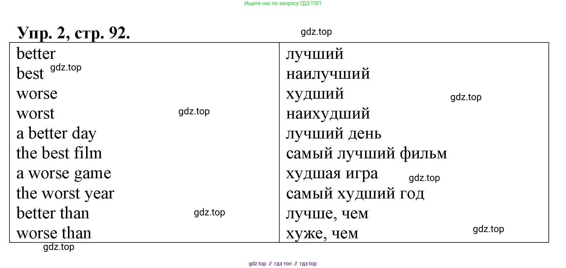 ГДЗ Английский язык (english), 4 класс рабочая тетрадь, авторы: Афанасьева Ольга Васильевна (Afanasyeva Olga), Михеева Ирина Владимировна (Mikheeva Irina), издательство Дрофа, Москва, 2013 - 2023, сиреневого цвета, страница 92, номер 2, Решение