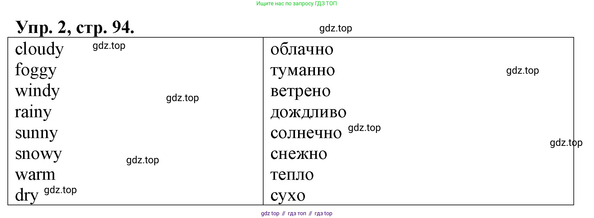 ГДЗ Английский язык (english), 4 класс рабочая тетрадь, авторы: Афанасьева Ольга Васильевна (Afanasyeva Olga), Михеева Ирина Владимировна (Mikheeva Irina), издательство Дрофа, Москва, 2013 - 2023, сиреневого цвета, страница 94, номер 2, Решение