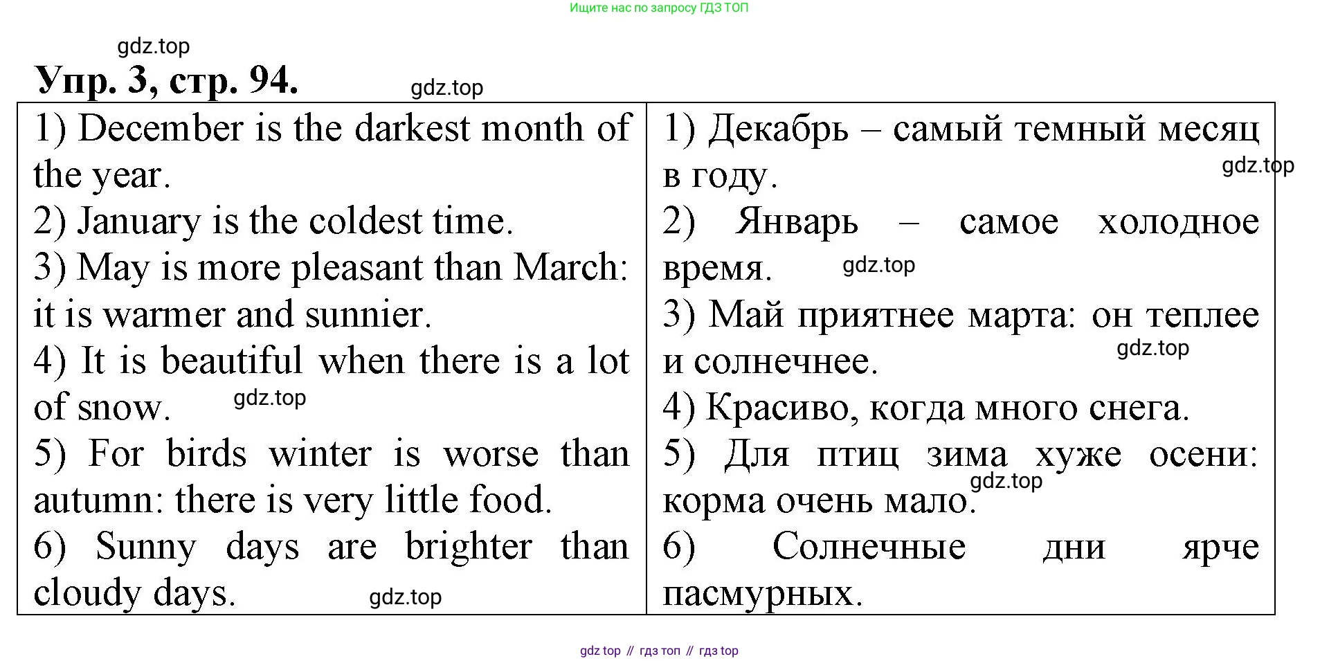 ГДЗ Английский язык (english), 4 класс рабочая тетрадь, авторы: Афанасьева Ольга Васильевна (Afanasyeva Olga), Михеева Ирина Владимировна (Mikheeva Irina), издательство Дрофа, Москва, 2013 - 2023, сиреневого цвета, страница 94, номер 3, Решение