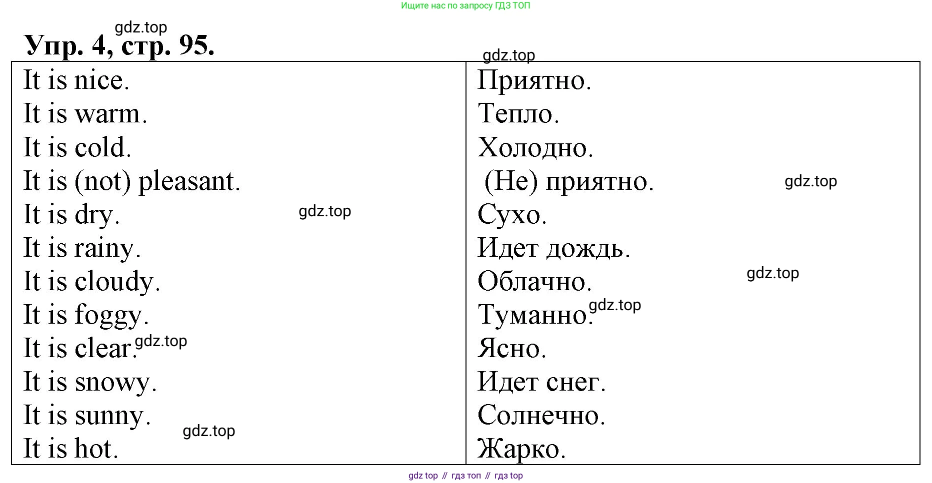 ГДЗ Английский язык (english), 4 класс рабочая тетрадь, авторы: Афанасьева Ольга Васильевна (Afanasyeva Olga), Михеева Ирина Владимировна (Mikheeva Irina), издательство Дрофа, Москва, 2013 - 2023, сиреневого цвета, страница 95, номер 4, Решение