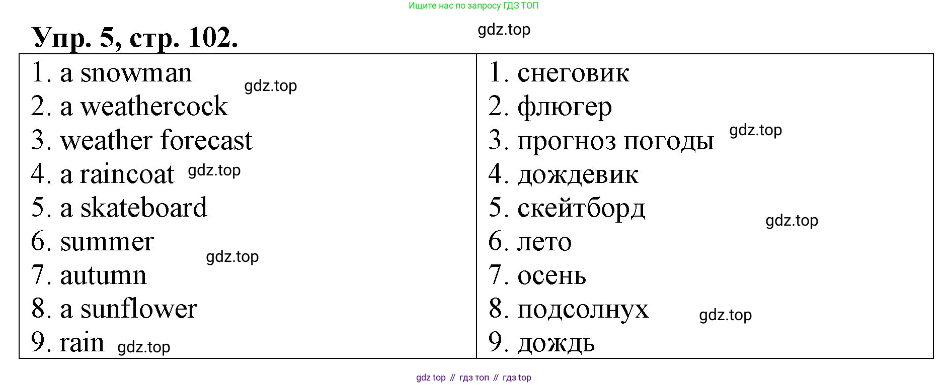 ГДЗ Английский язык (english), 4 класс рабочая тетрадь, авторы: Афанасьева Ольга Васильевна (Afanasyeva Olga), Михеева Ирина Владимировна (Mikheeva Irina), издательство Дрофа, Москва, 2013 - 2023, сиреневого цвета, страница 102, номер 5, Решение