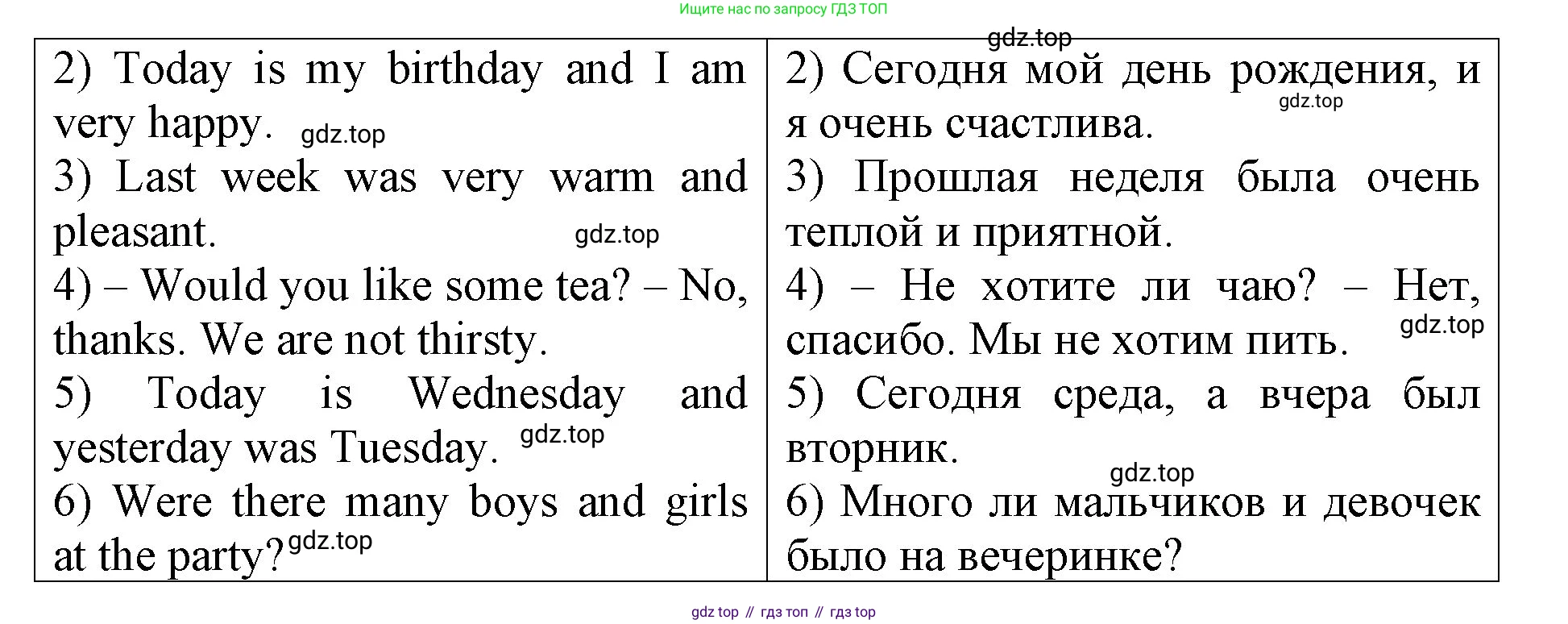 ГДЗ Английский язык (english), 4 класс рабочая тетрадь, авторы: Афанасьева Ольга Васильевна (Afanasyeva Olga), Михеева Ирина Владимировна (Mikheeva Irina), издательство Дрофа, Москва, 2013 - 2023, сиреневого цвета, страница 103, номер 2, Решение (продолжение 2)