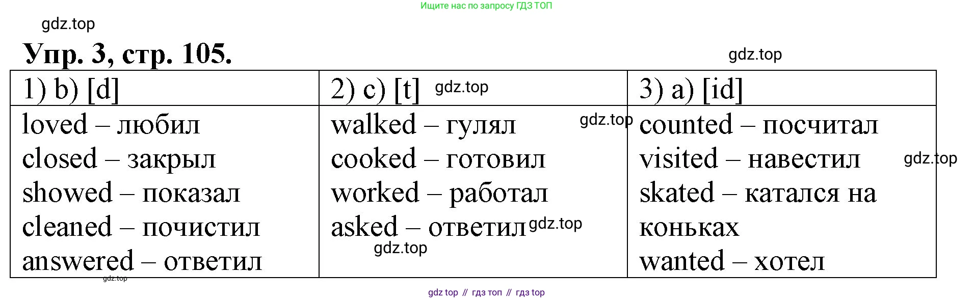 ГДЗ Английский язык (english), 4 класс рабочая тетрадь, авторы: Афанасьева Ольга Васильевна (Afanasyeva Olga), Михеева Ирина Владимировна (Mikheeva Irina), издательство Дрофа, Москва, 2013 - 2023, сиреневого цвета, страница 105, номер 3, Решение