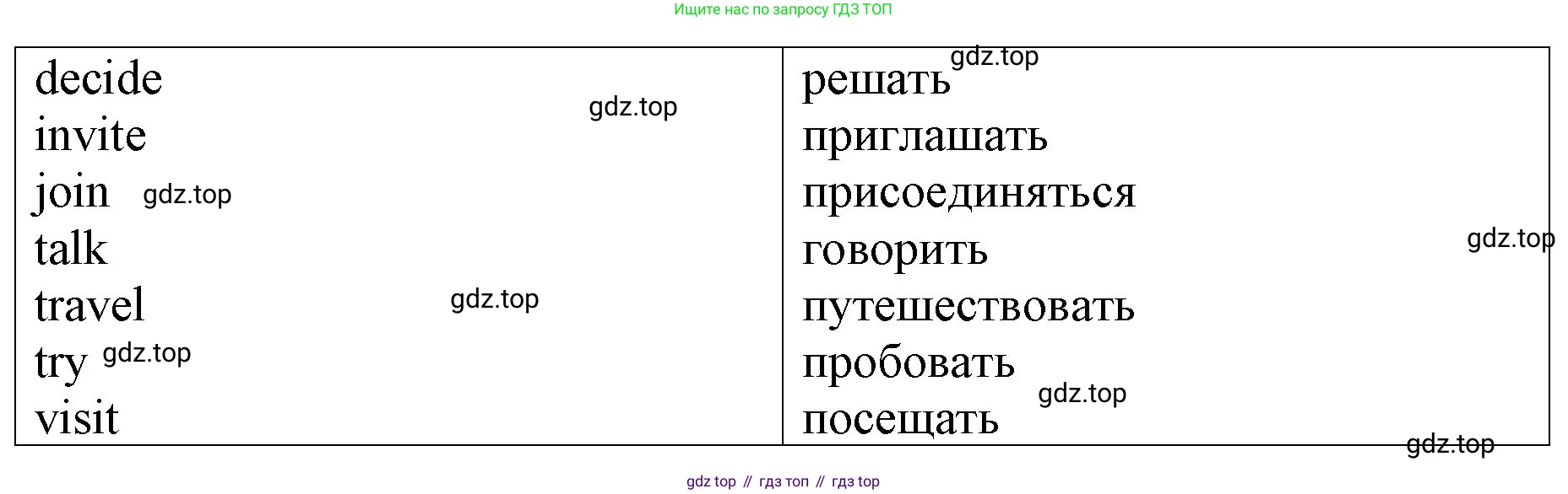ГДЗ Английский язык (english), 4 класс рабочая тетрадь, авторы: Афанасьева Ольга Васильевна (Afanasyeva Olga), Михеева Ирина Владимировна (Mikheeva Irina), издательство Дрофа, Москва, 2013 - 2023, сиреневого цвета, страница 109, номер 2, Решение