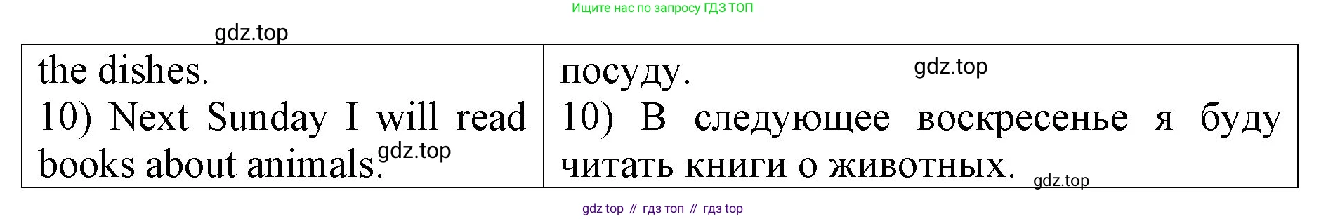 ГДЗ Английский язык (english), 4 класс рабочая тетрадь, авторы: Афанасьева Ольга Васильевна (Afanasyeva Olga), Михеева Ирина Владимировна (Mikheeva Irina), издательство Дрофа, Москва, 2013 - 2023, сиреневого цвета, страница 113, номер 2, Решение (продолжение 2)