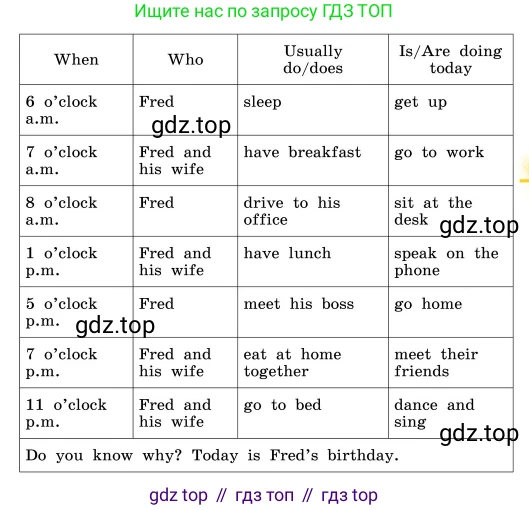 ГДЗ Английский язык (english), 4 класс Учебник, авторы: Афанасьева Ольга Васильевна (Afanasyeva Olga), Михеева Ирина Владимировна (Mikheeva Irina), издательство Дрофа, Москва, 2016 - 2023, радужного цвета, Часть ( Part) 1, страница 72, номер 5, Условие (продолжение 2)