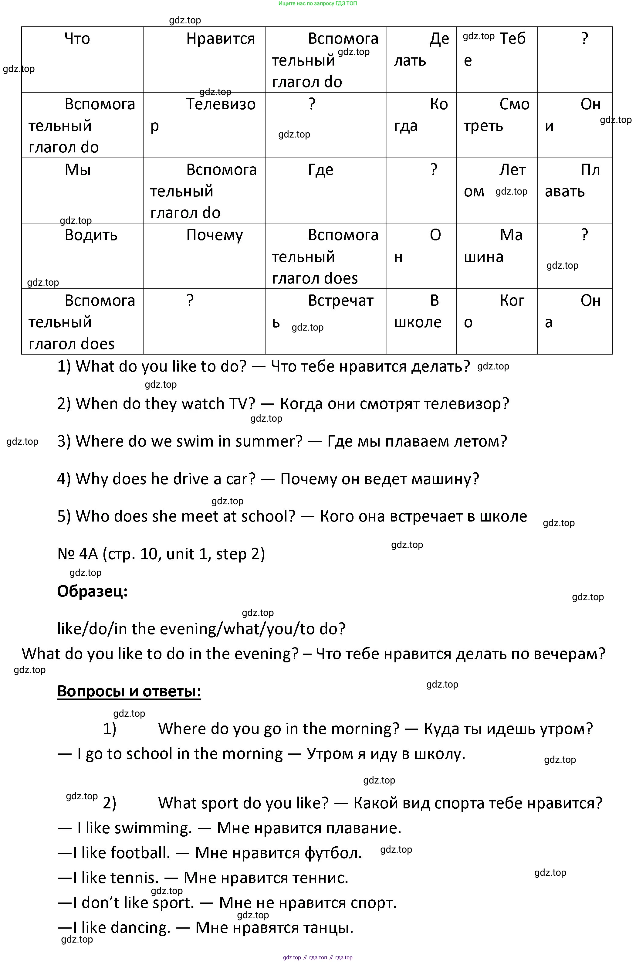 ГДЗ Английский язык (english), 4 класс Учебник, авторы: Афанасьева Ольга Васильевна (Afanasyeva Olga), Михеева Ирина Владимировна (Mikheeva Irina), издательство Дрофа, Москва, 2016 - 2023, радужного цвета, Часть ( Part) 1, страница 8, номер 3, Решение (продолжение 3)