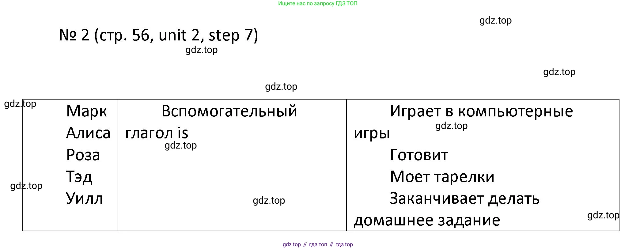 ГДЗ Английский язык (english), 4 класс Учебник, авторы: Афанасьева Ольга Васильевна (Afanasyeva Olga), Михеева Ирина Владимировна (Mikheeva Irina), издательство Дрофа, Москва, 2016 - 2023, радужного цвета, Часть ( Part) 1, страница 56, номер 2, Решение