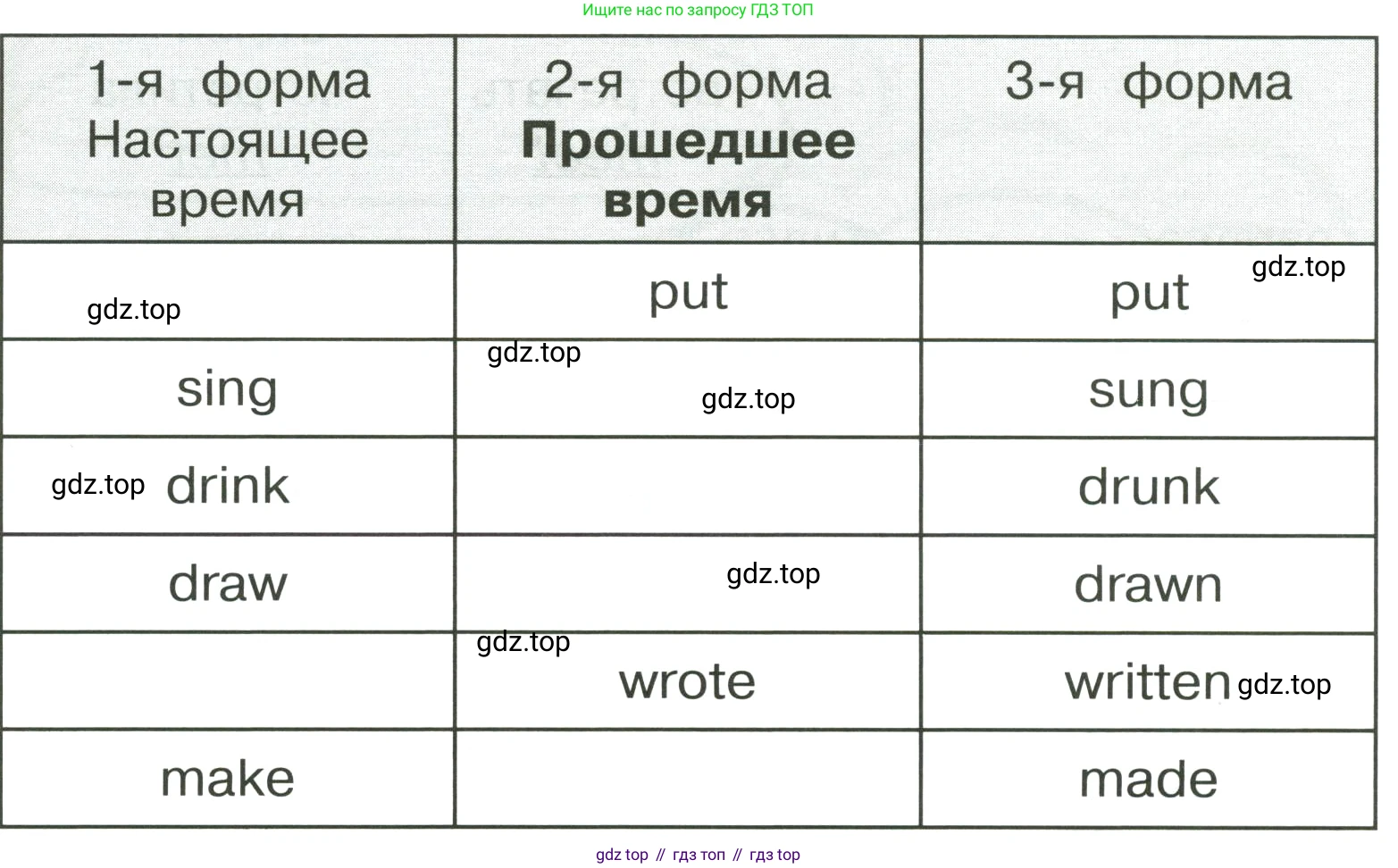 ГДЗ Английский язык (english), 4 класс Грамматический тренажёр, автор: Юшина Дарья Генадьевна, издательство Просвещение, Москва, 2019, красного цвета, страница 92, номер 1, Условие (продолжение 2)