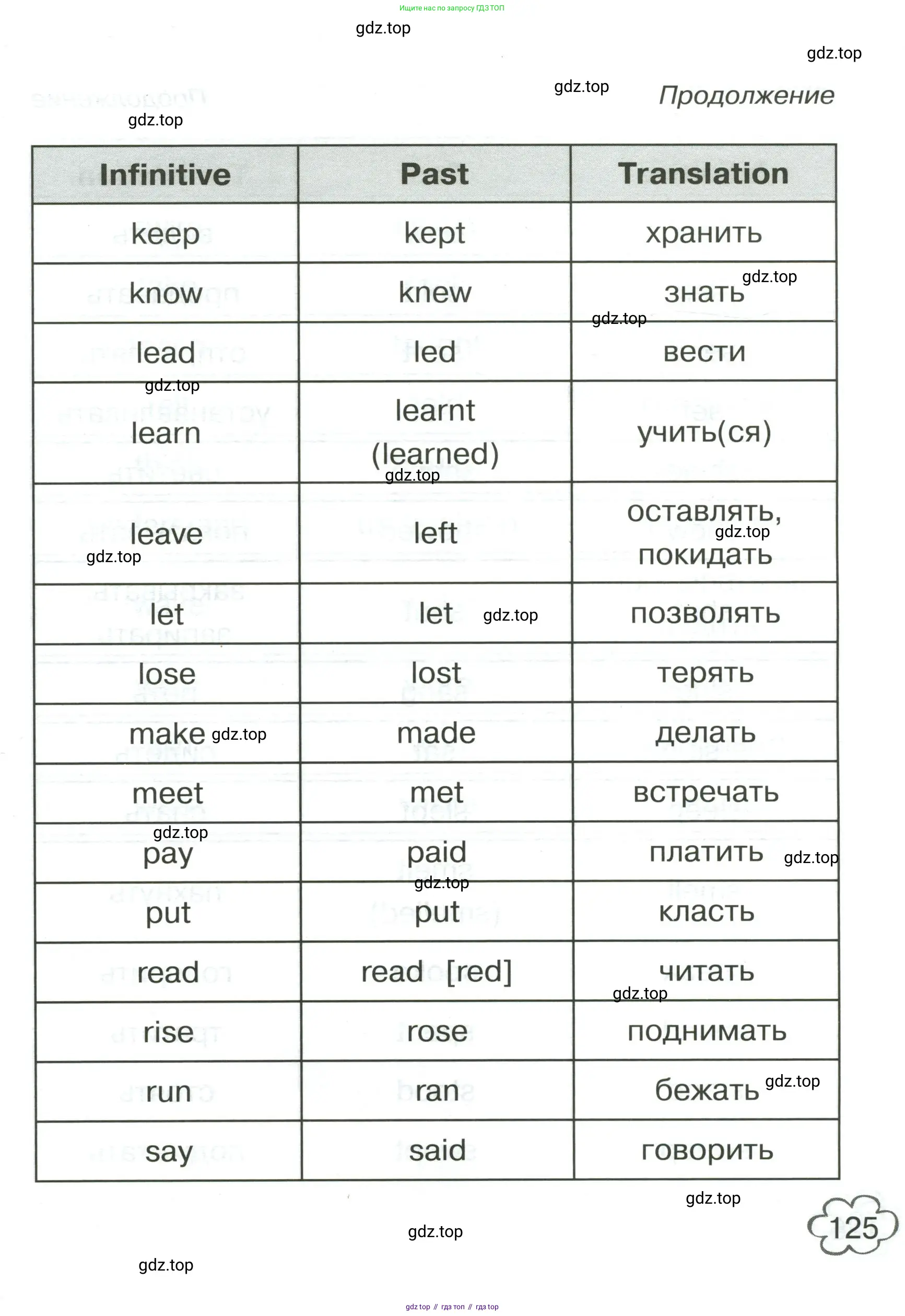 Английский язык (english), 4 класс Грамматический тренажёр, автор: Юшина Дарья Генадьевна, издательство Просвещение, Москва, 2019, красного цвета, страница 125