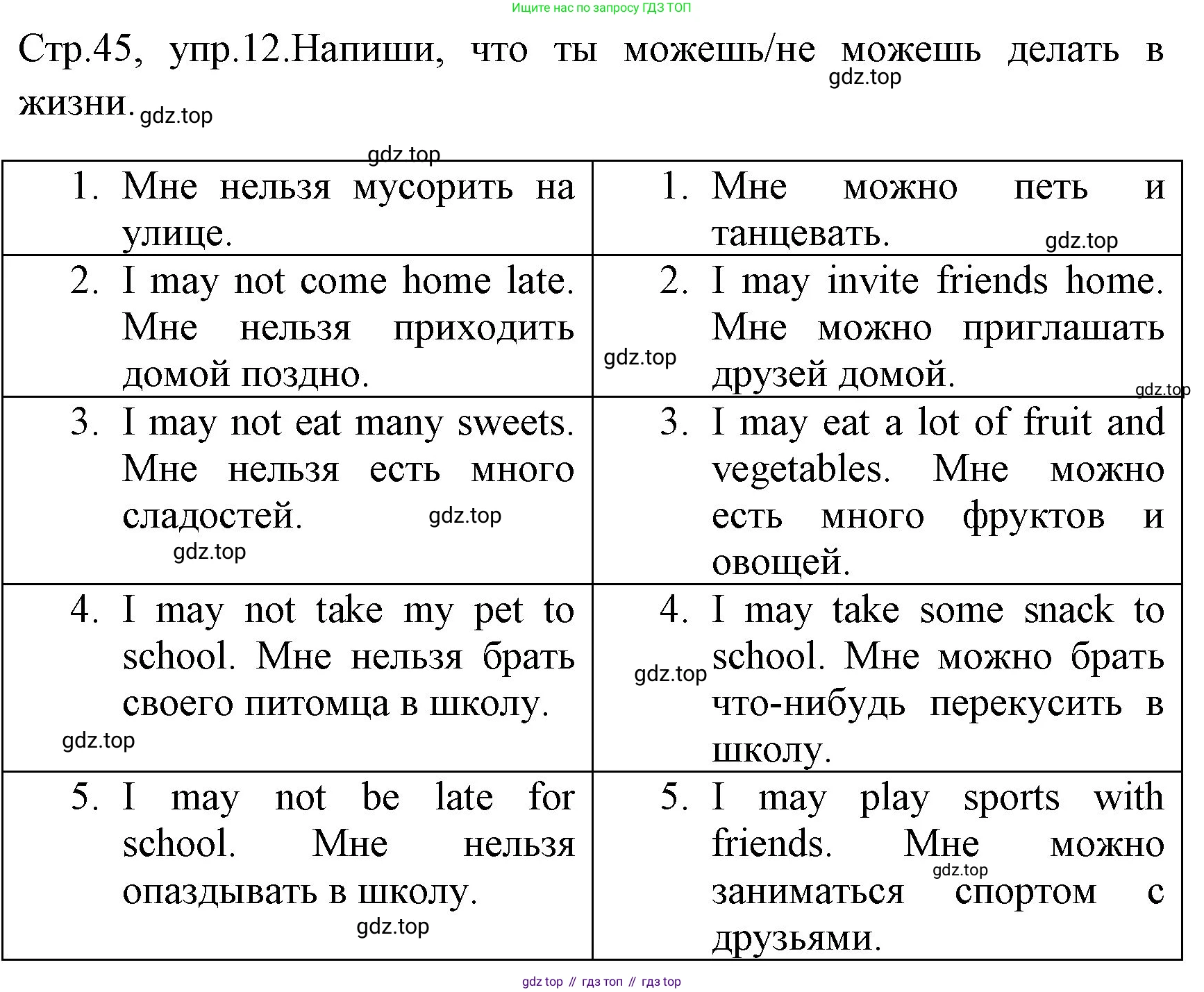 ГДЗ Английский язык (english), 4 класс Грамматический тренажёр, автор: Юшина Дарья Генадьевна, издательство Просвещение, Москва, 2019, красного цвета, страница 45, номер 12, Решение