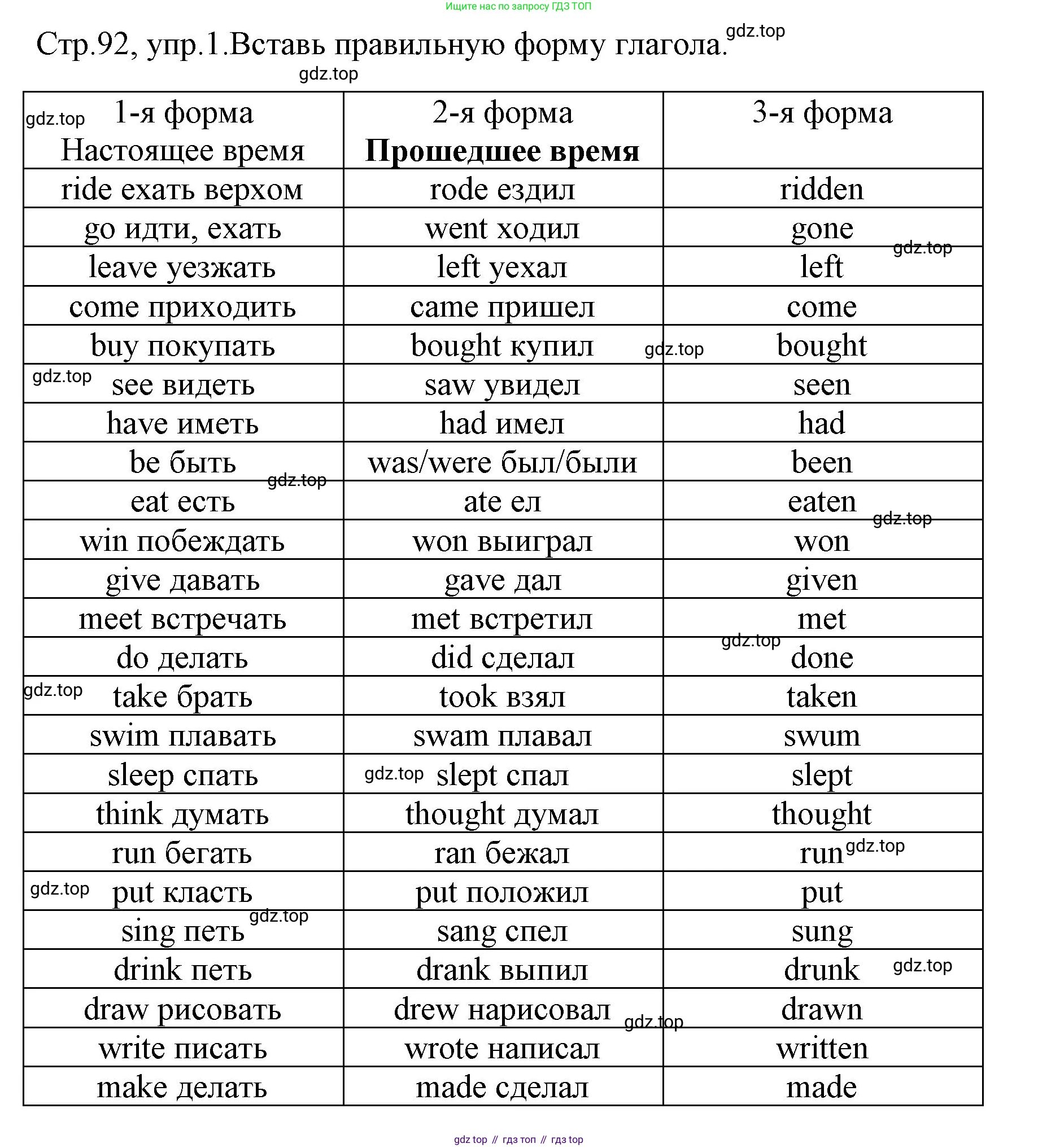 ГДЗ Английский язык (english), 4 класс Грамматический тренажёр, автор: Юшина Дарья Генадьевна, издательство Просвещение, Москва, 2019, красного цвета, страница 92, номер 1, Решение (продолжение 2)