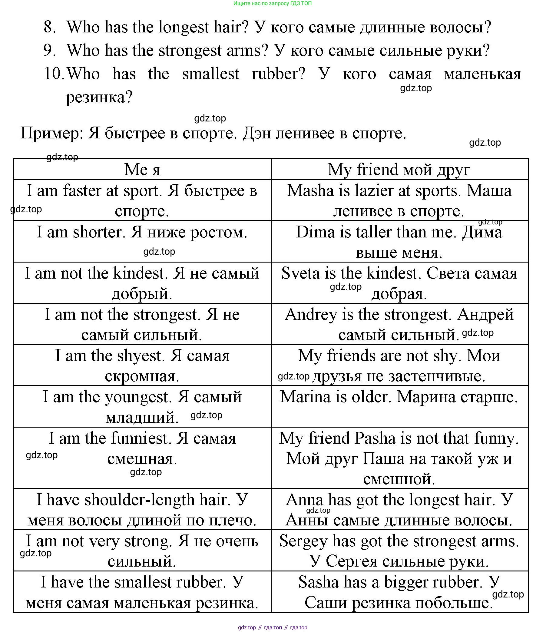 ГДЗ Английский язык (english), 4 класс Грамматический тренажёр, автор: Юшина Дарья Генадьевна, издательство Просвещение, Москва, 2019, красного цвета, страница 108, номер 17, Решение (продолжение 2)