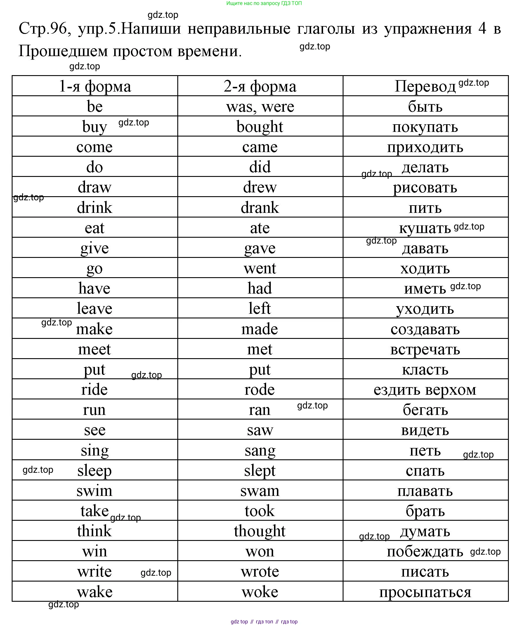 ГДЗ Английский язык (english), 4 класс Грамматический тренажёр, автор: Юшина Дарья Генадьевна, издательство Просвещение, Москва, 2019, красного цвета, страница 96, номер 5, Решение