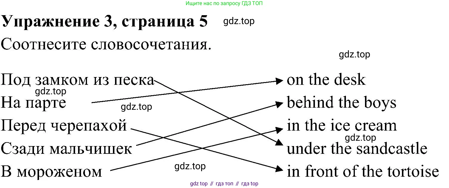 ГДЗ Английский язык (english), 4 класс Грамматический тренажёр, автор: Юшина Дарья Генадьевна, издательство Просвещение, Москва, 2019, красного цвета, страница 5, номер 3, Решение 2