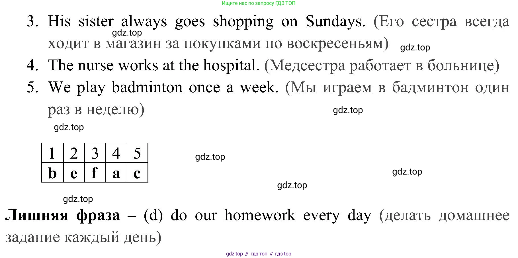 ГДЗ Английский язык (english), 4 класс Грамматический тренажёр, автор: Юшина Дарья Генадьевна, издательство Просвещение, Москва, 2019, красного цвета, страница 27, номер 10, Решение 2 (продолжение 2)