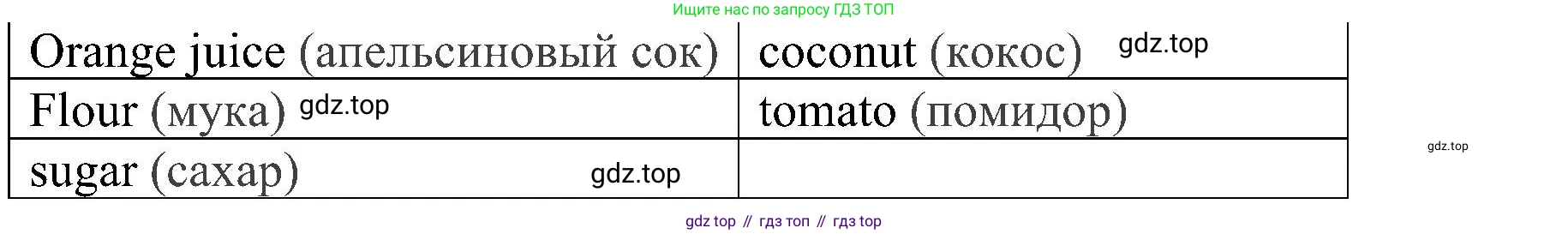 ГДЗ Английский язык (english), 4 класс Грамматический тренажёр, автор: Юшина Дарья Генадьевна, издательство Просвещение, Москва, 2019, красного цвета, страница 35, номер 1, Решение 2 (продолжение 2)