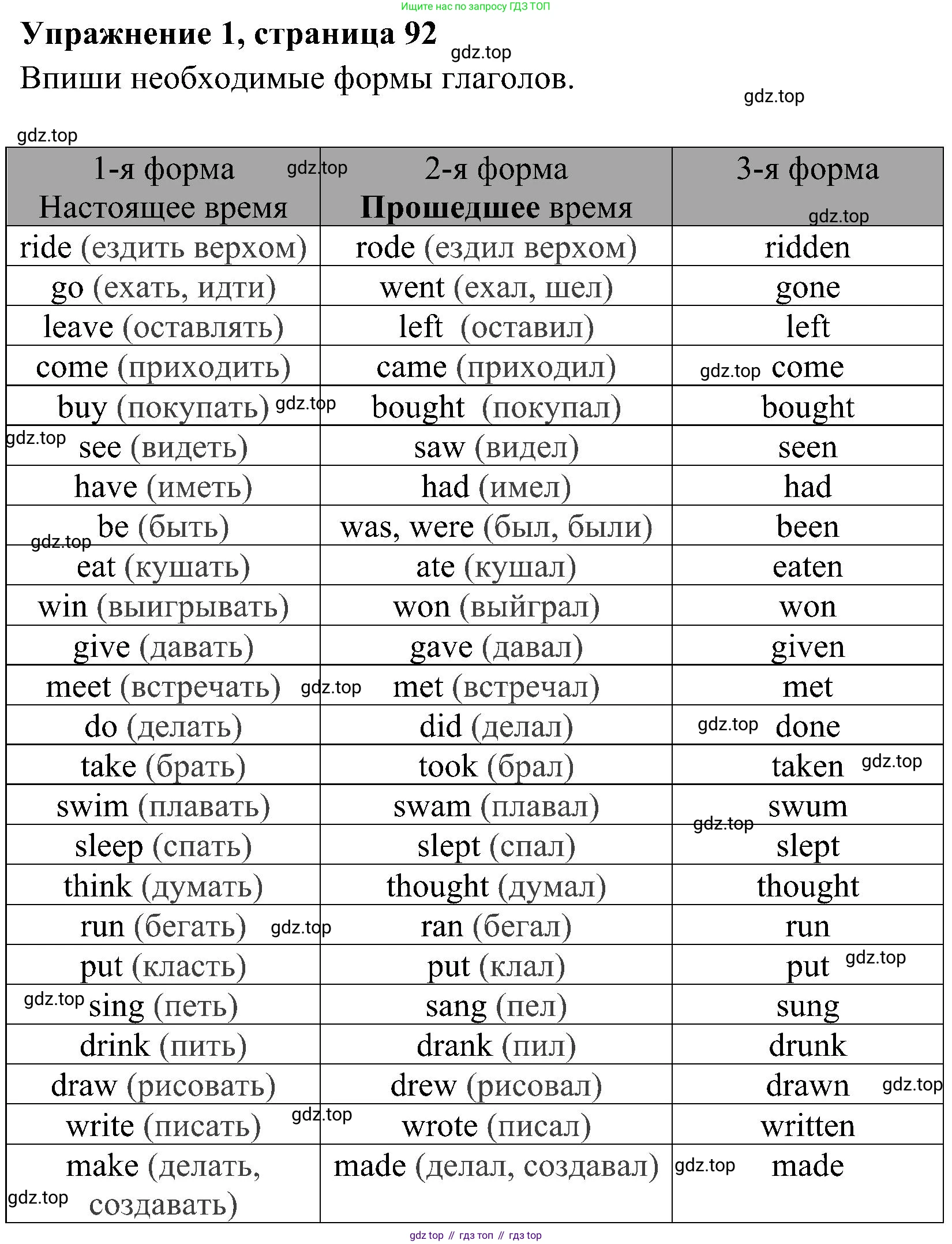 ГДЗ Английский язык (english), 4 класс Грамматический тренажёр, автор: Юшина Дарья Генадьевна, издательство Просвещение, Москва, 2019, красного цвета, страница 92, номер 1, Решение 2 (продолжение 2)