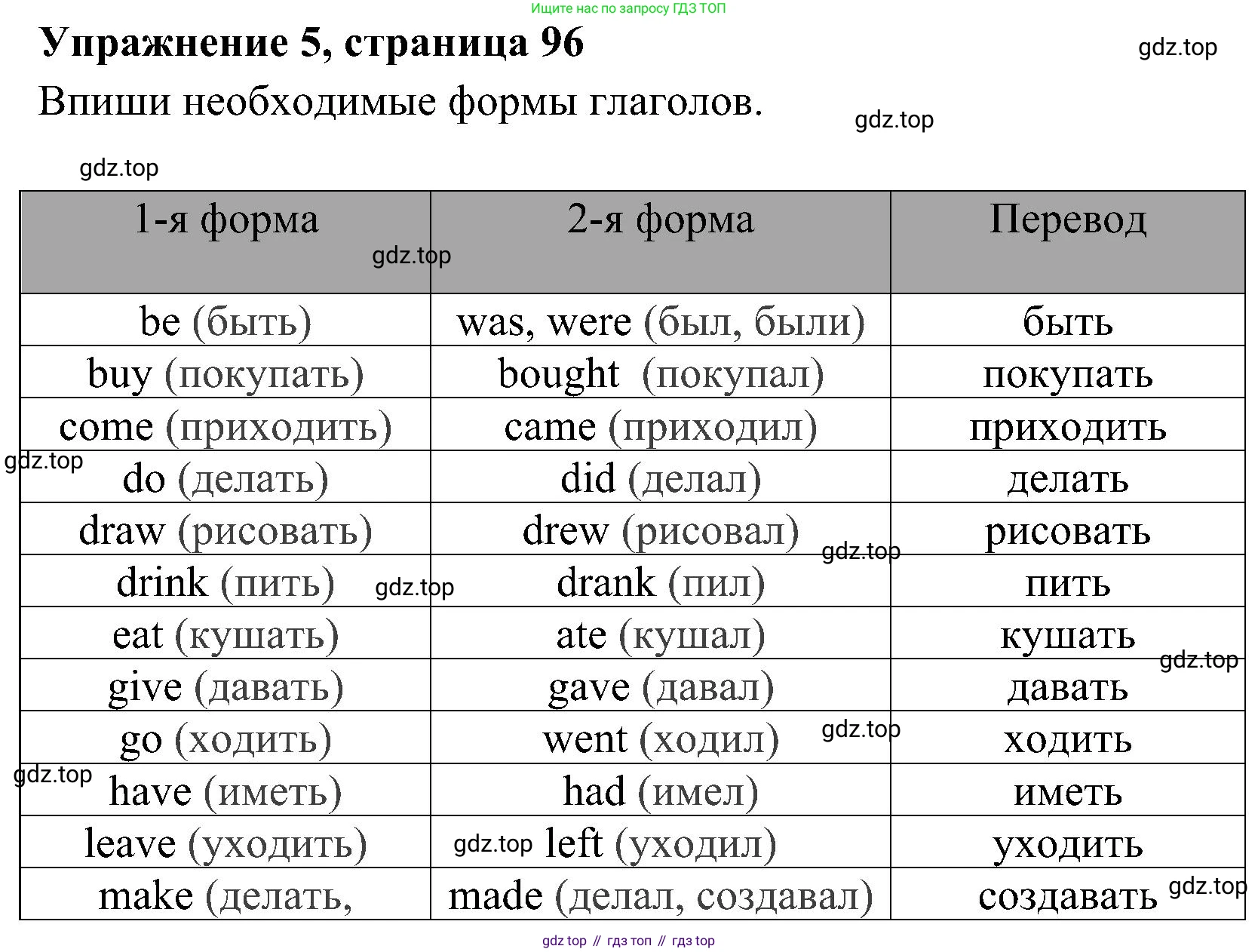 ГДЗ Английский язык (english), 4 класс Грамматический тренажёр, автор: Юшина Дарья Генадьевна, издательство Просвещение, Москва, 2019, красного цвета, страница 96, номер 5, Решение 2