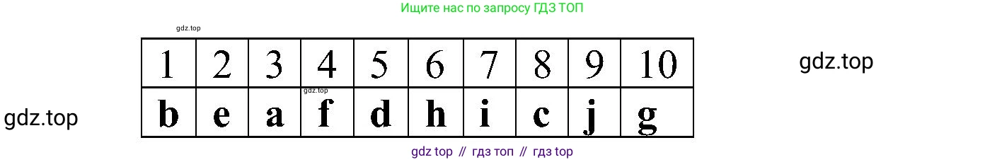 ГДЗ Английский язык (english), 4 класс Грамматический тренажёр, автор: Юшина Дарья Генадьевна, издательство Просвещение, Москва, 2019, красного цвета, страница 114, номер 6, Решение 2 (продолжение 2)