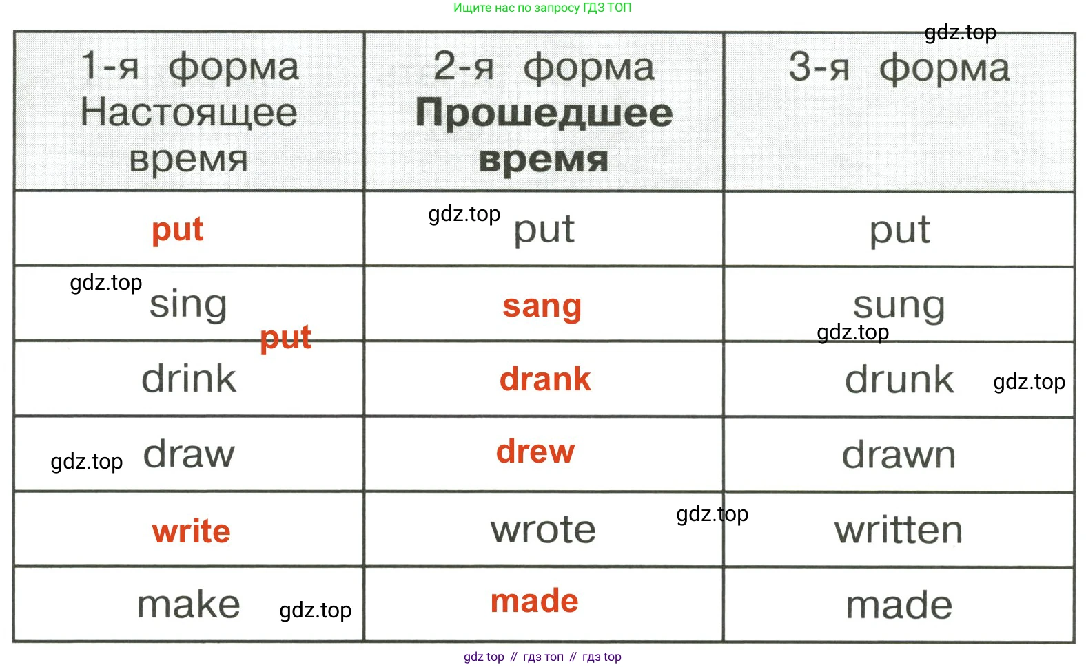 ГДЗ Английский язык (english), 4 класс Грамматический тренажёр, автор: Юшина Дарья Генадьевна, издательство Просвещение, Москва, 2019, красного цвета, страница 92, номер 1, Решение 3 (продолжение 2)