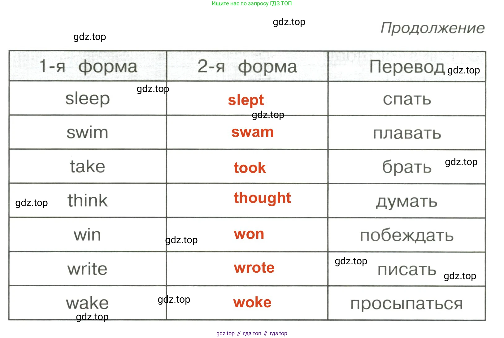 ГДЗ Английский язык (english), 4 класс Грамматический тренажёр, автор: Юшина Дарья Генадьевна, издательство Просвещение, Москва, 2019, красного цвета, страница 96, номер 5, Решение 3 (продолжение 2)